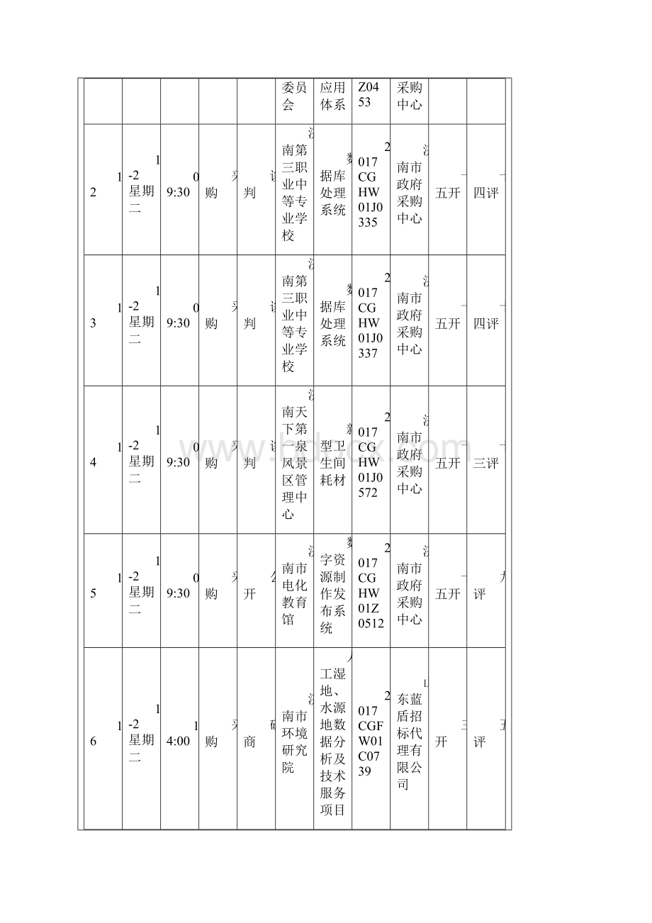 济南公共资源交易中心开标时间表.docx_第3页