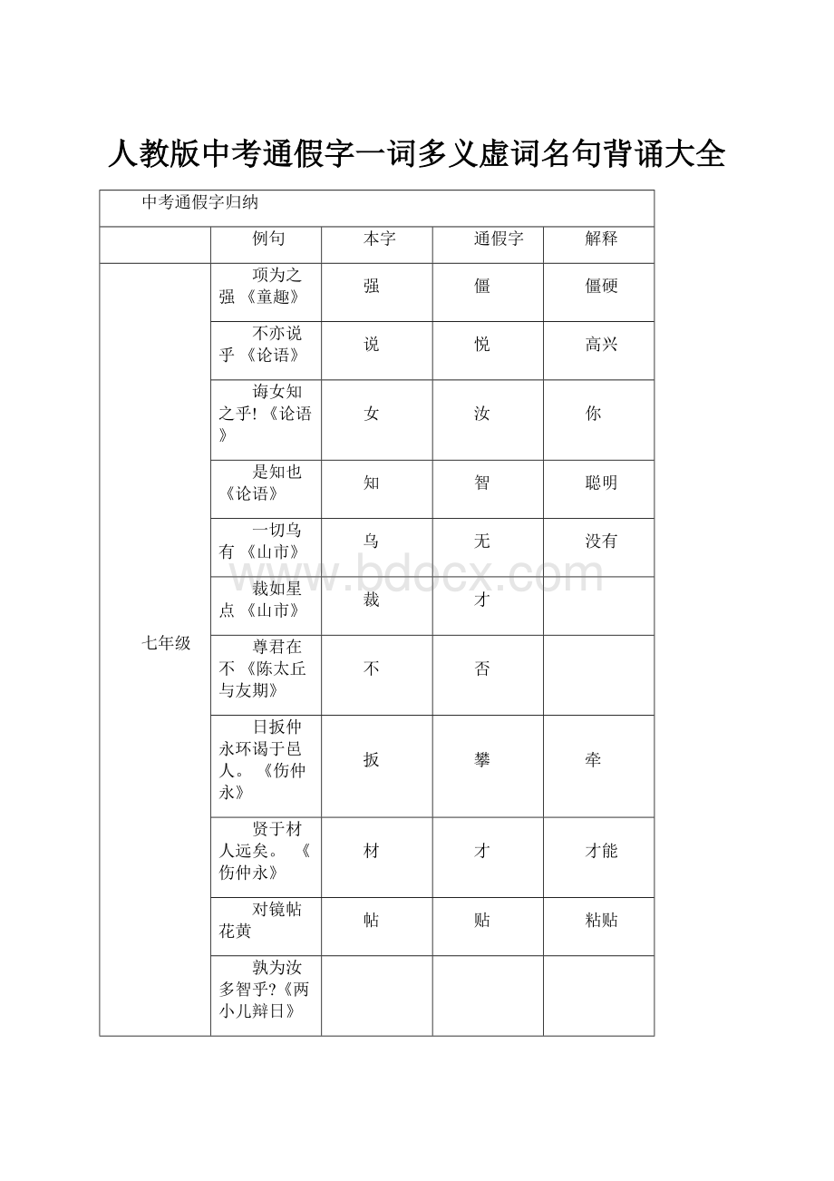 人教版中考通假字一词多义虚词名句背诵大全.docx