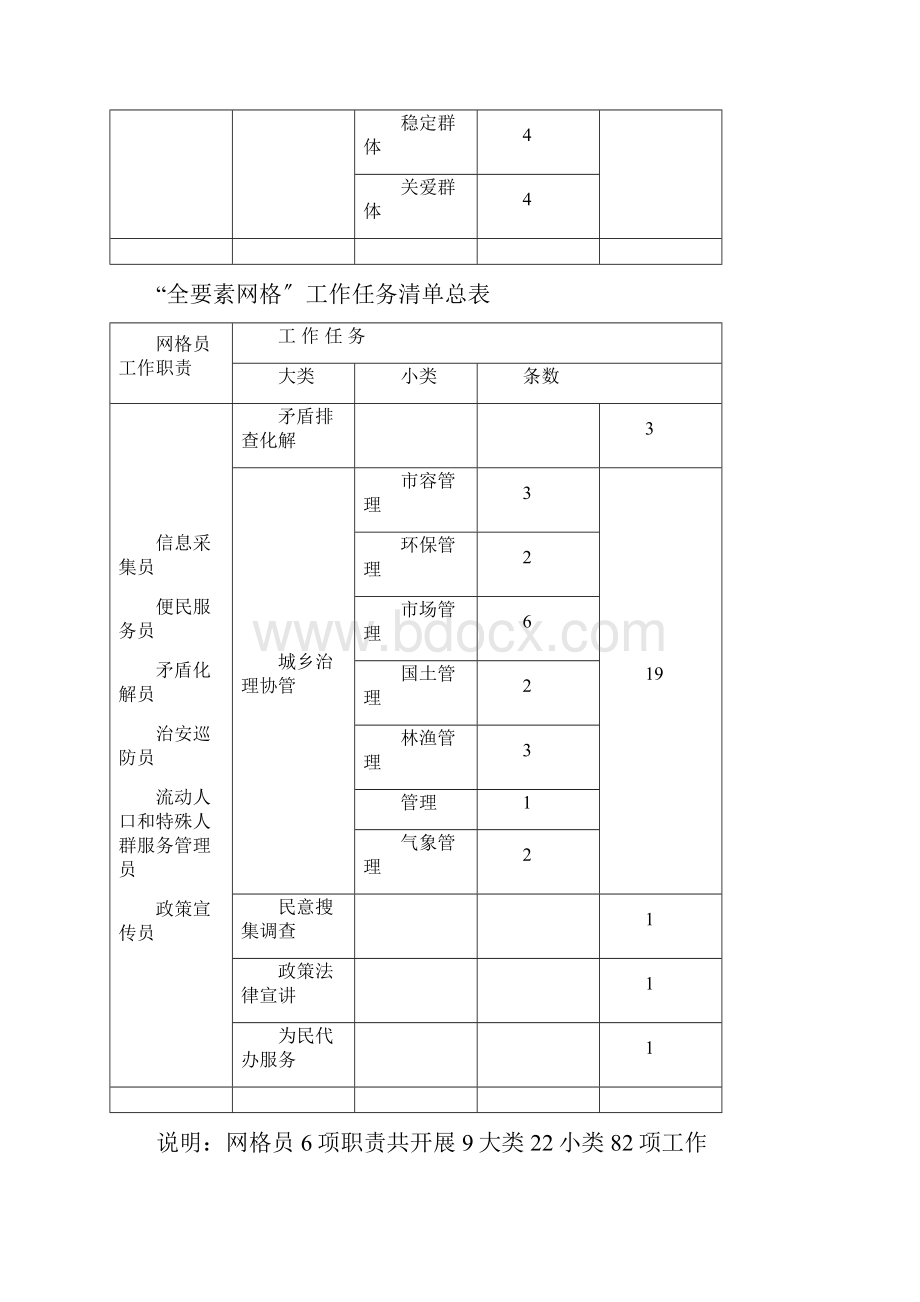 专职网格员工作任务指导应用清单.docx_第2页