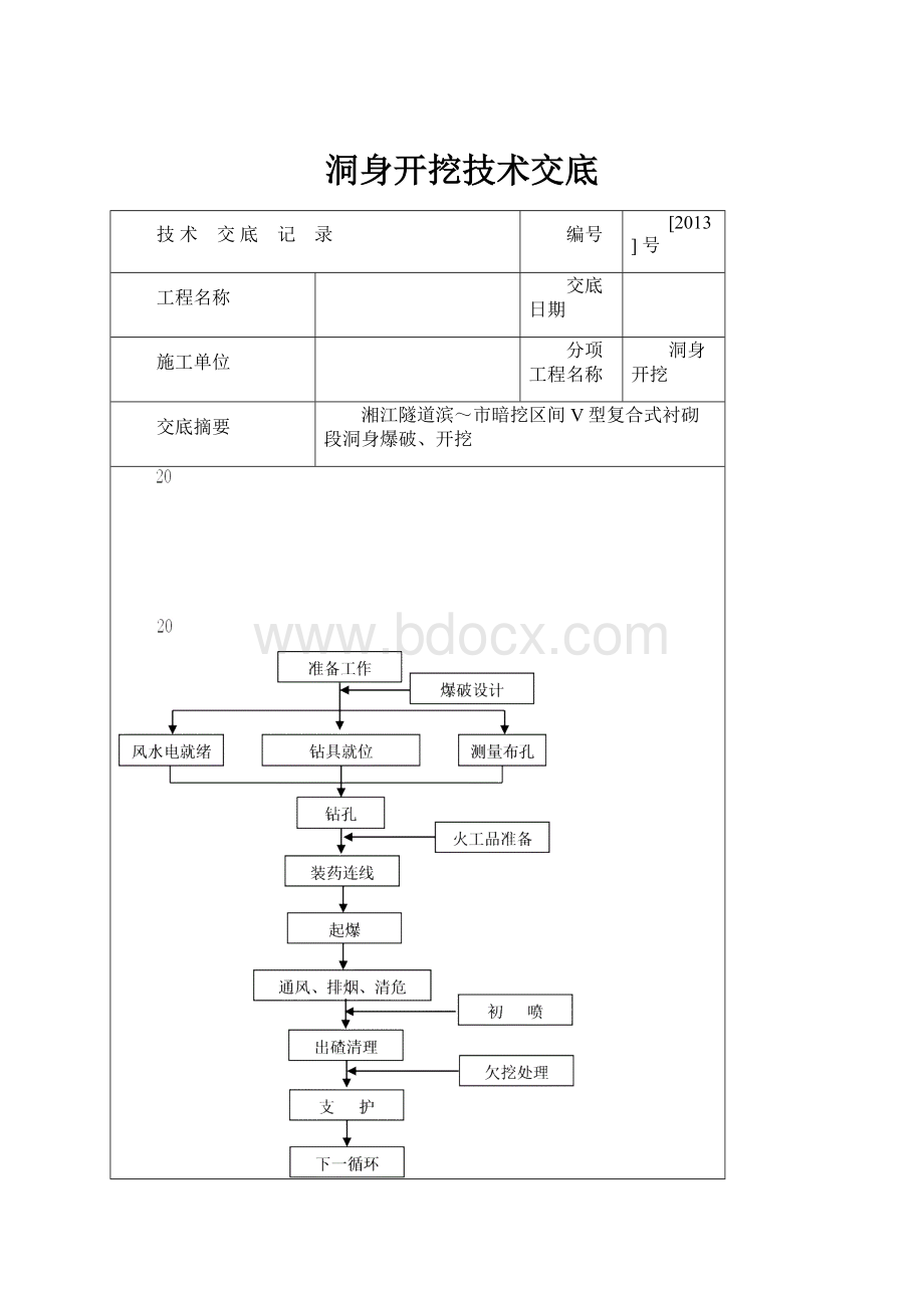 洞身开挖技术交底.docx