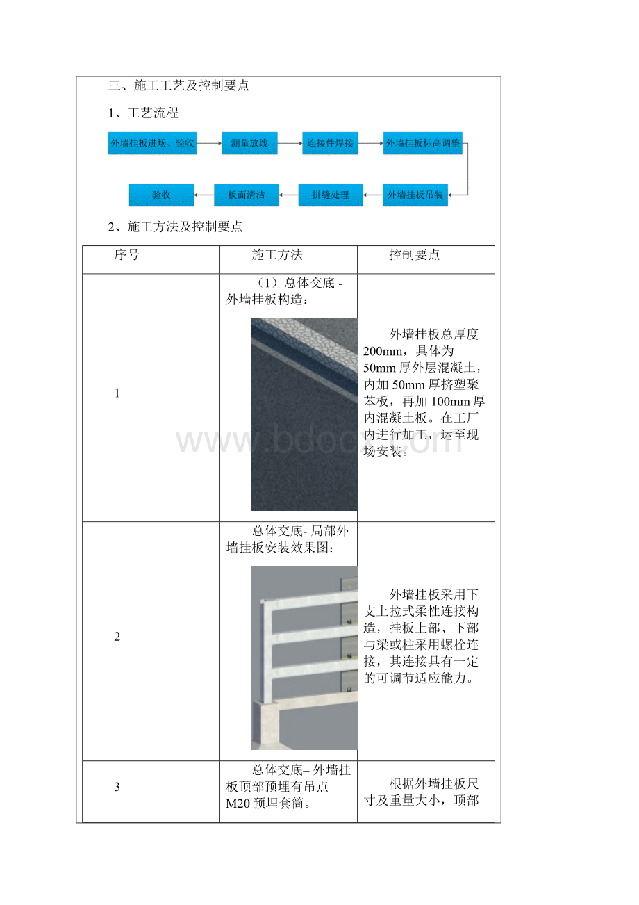 知名企业外墙挂板安装BIM技术交底.docx_第3页