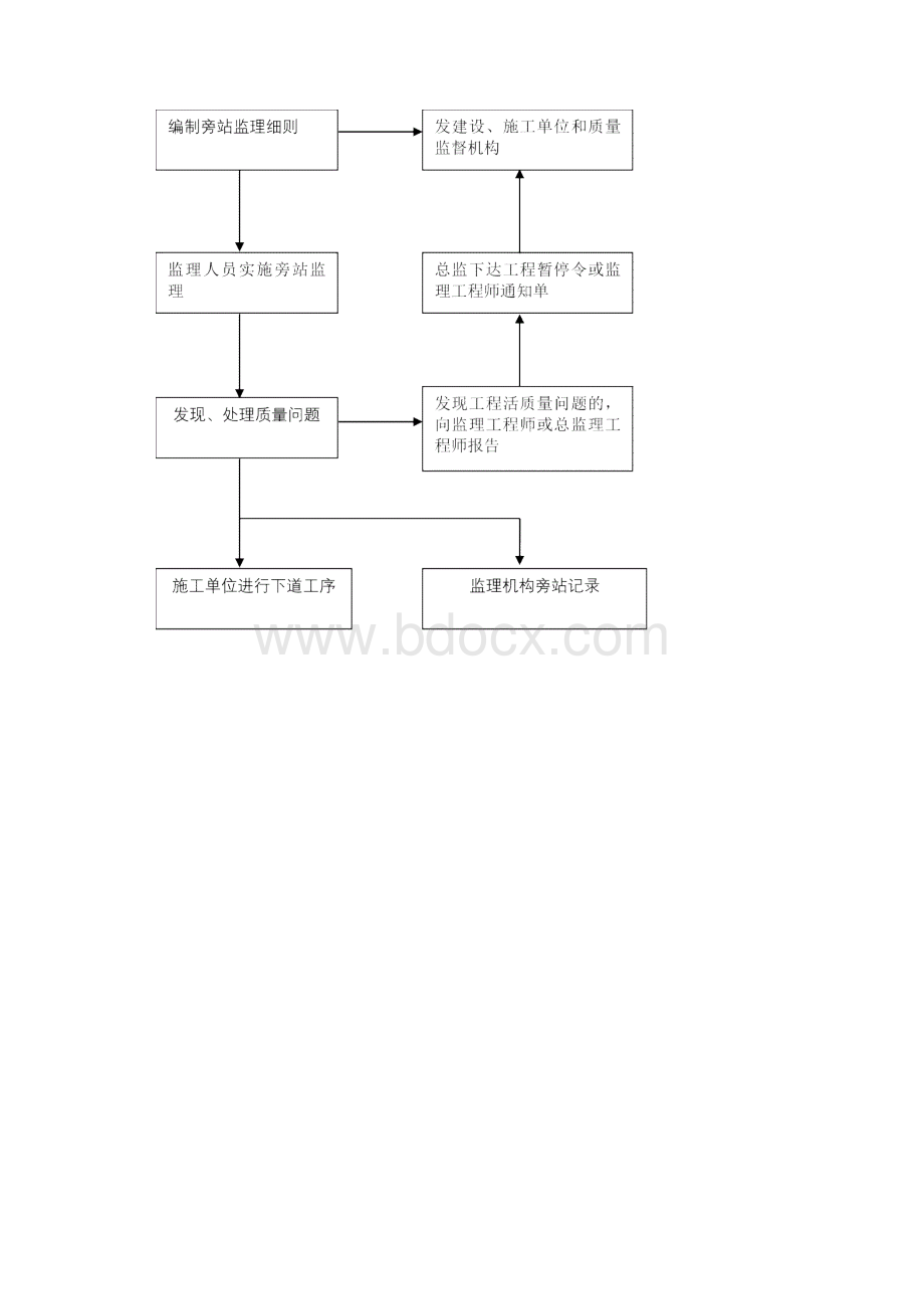 套筒灌浆监理实施细则.docx_第3页