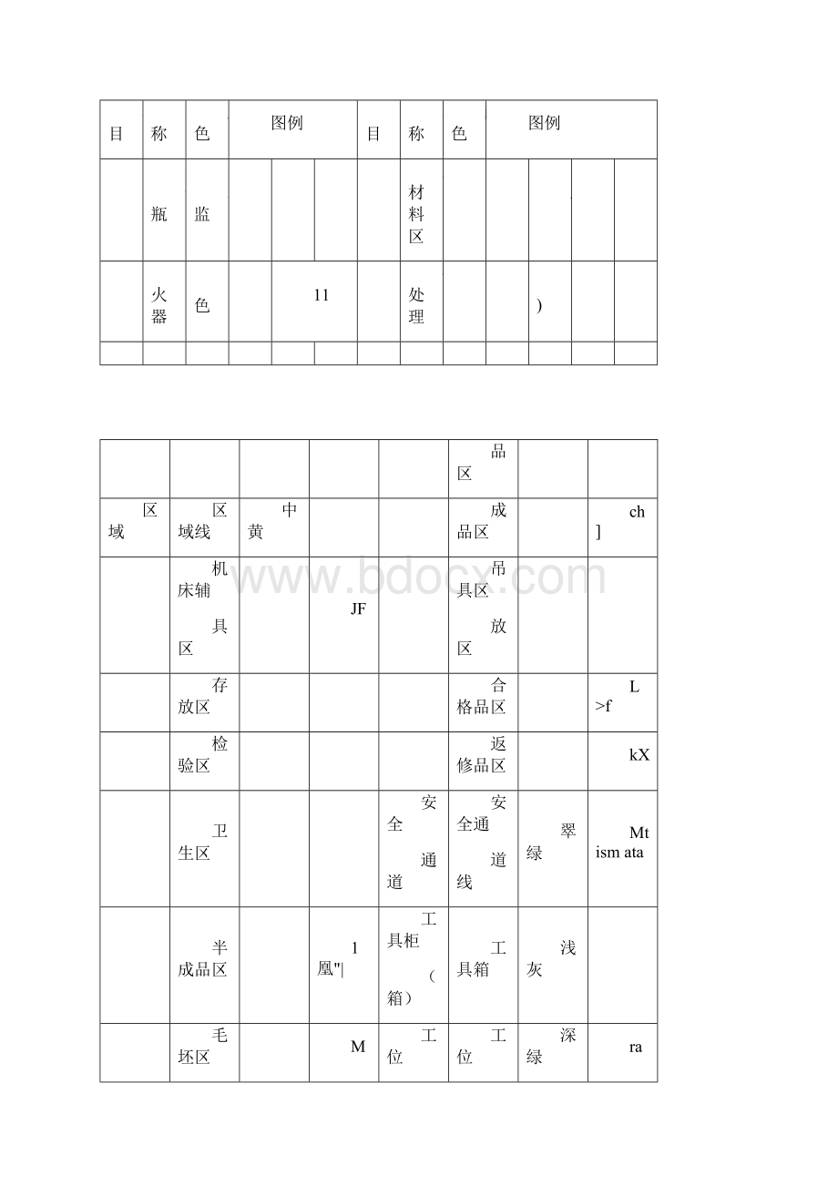 生产现场管理定置图例A4版.docx_第3页