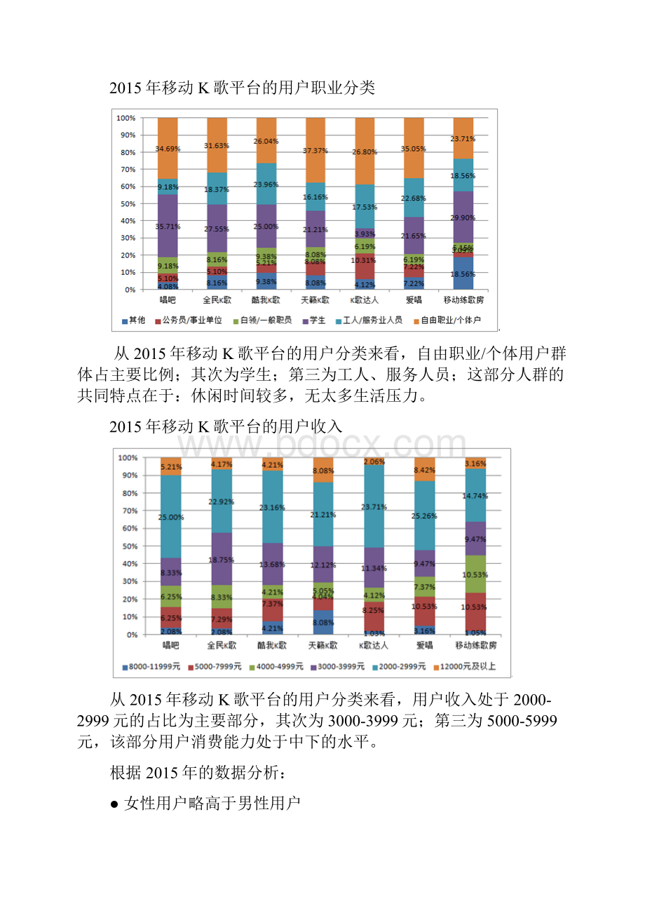 市场调研与研究分析唱歌类APP.docx_第3页