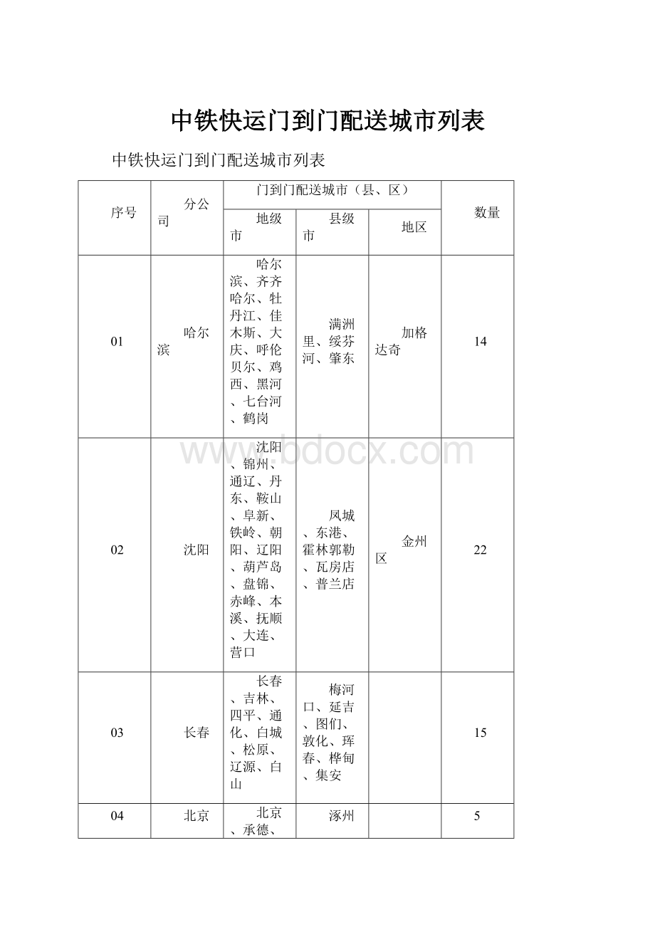 中铁快运门到门配送城市列表.docx_第1页