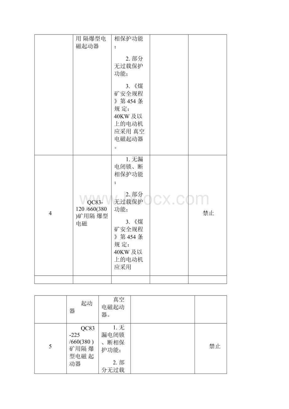 煤矿第一批和三批禁止淘汰设备原因说明表.docx_第2页