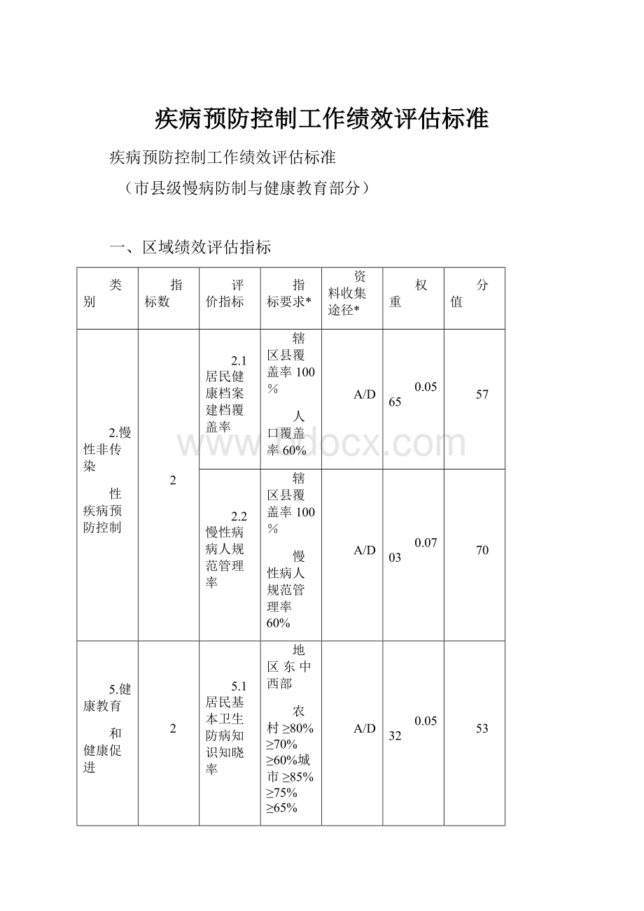 疾病预防控制工作绩效评估标准.docx