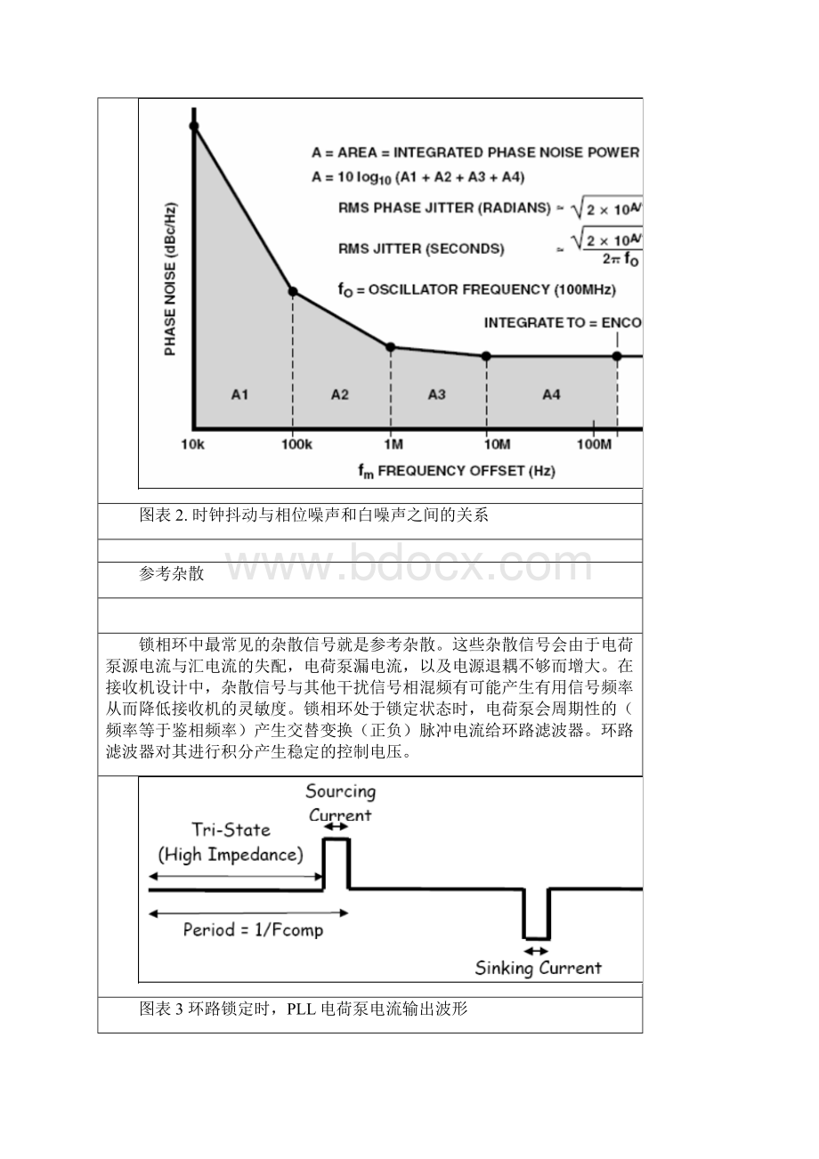 锁相环的相位噪声杂散抑制锁相时间.docx_第2页