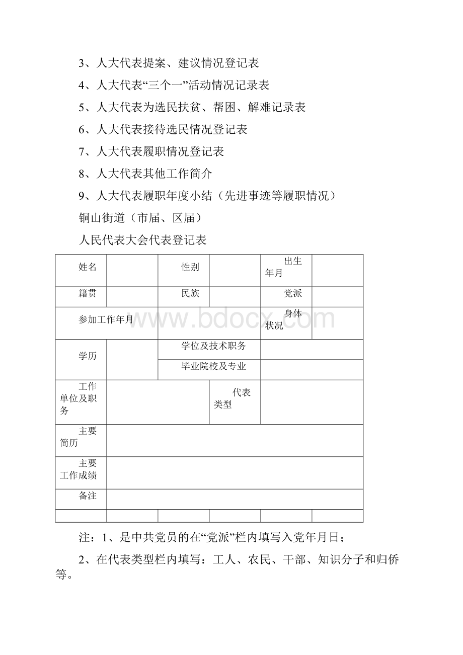 人大代表履职档案.docx_第2页