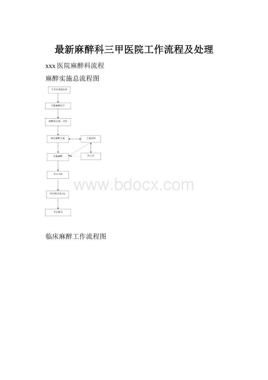 最新麻醉科三甲医院工作流程及处理.docx