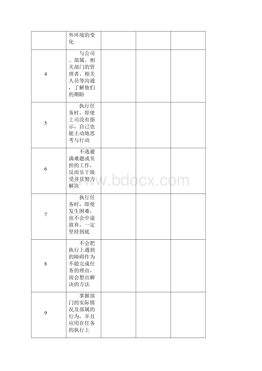 企业经理领导作风考核与沟通分析doc 41页.docx_第2页