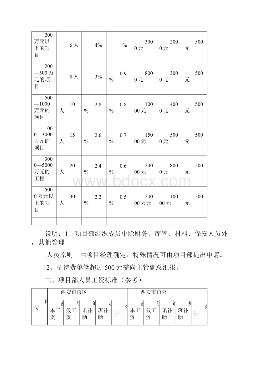 项目管理制度财务改.docx_第2页