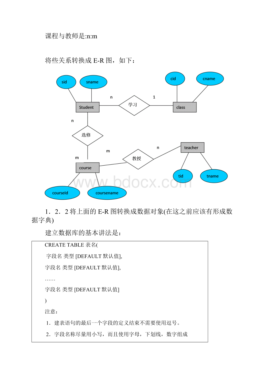 60 Oracle初级表表练习.docx_第2页