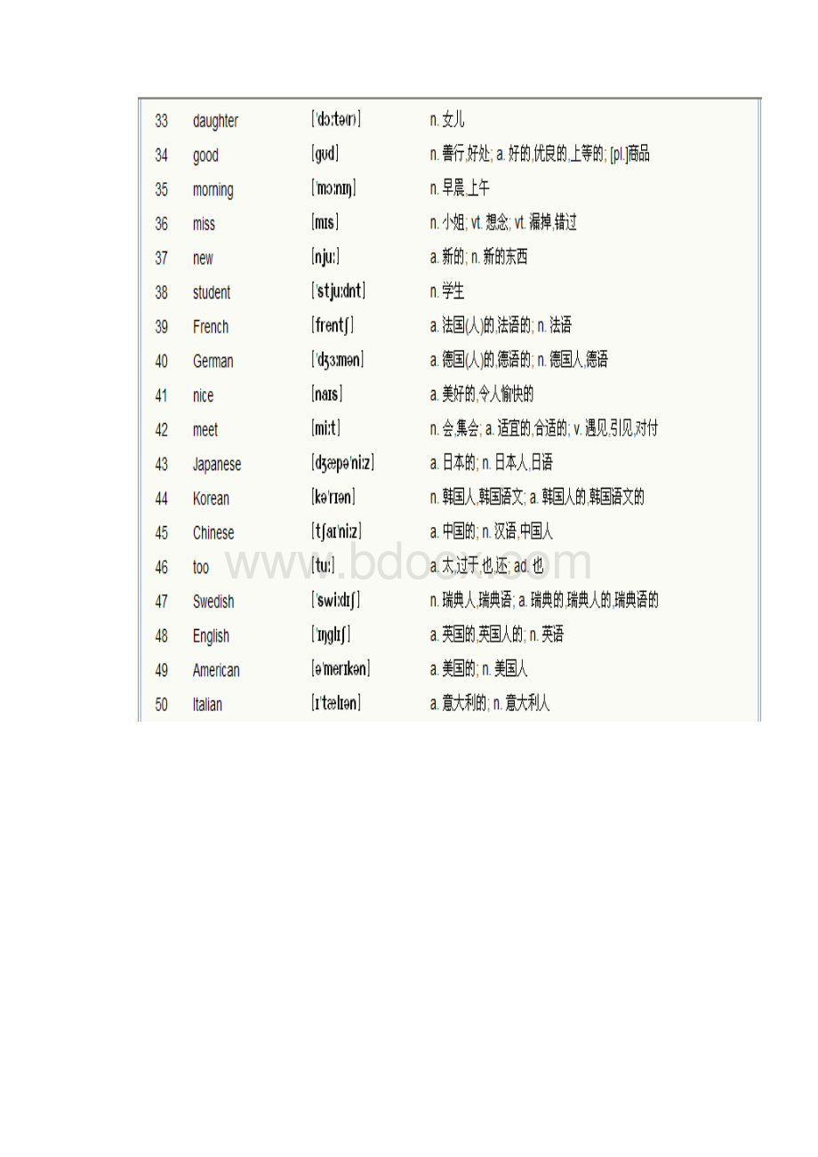 新概念英语第一册单词表完整版.docx_第2页