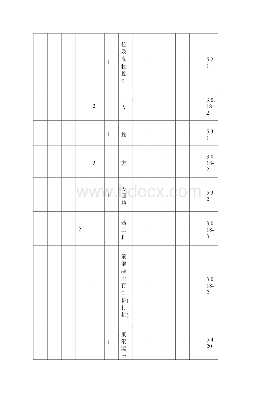 110kV城南变电站改造工程土建工程质量检验评定范围划分表.docx_第2页