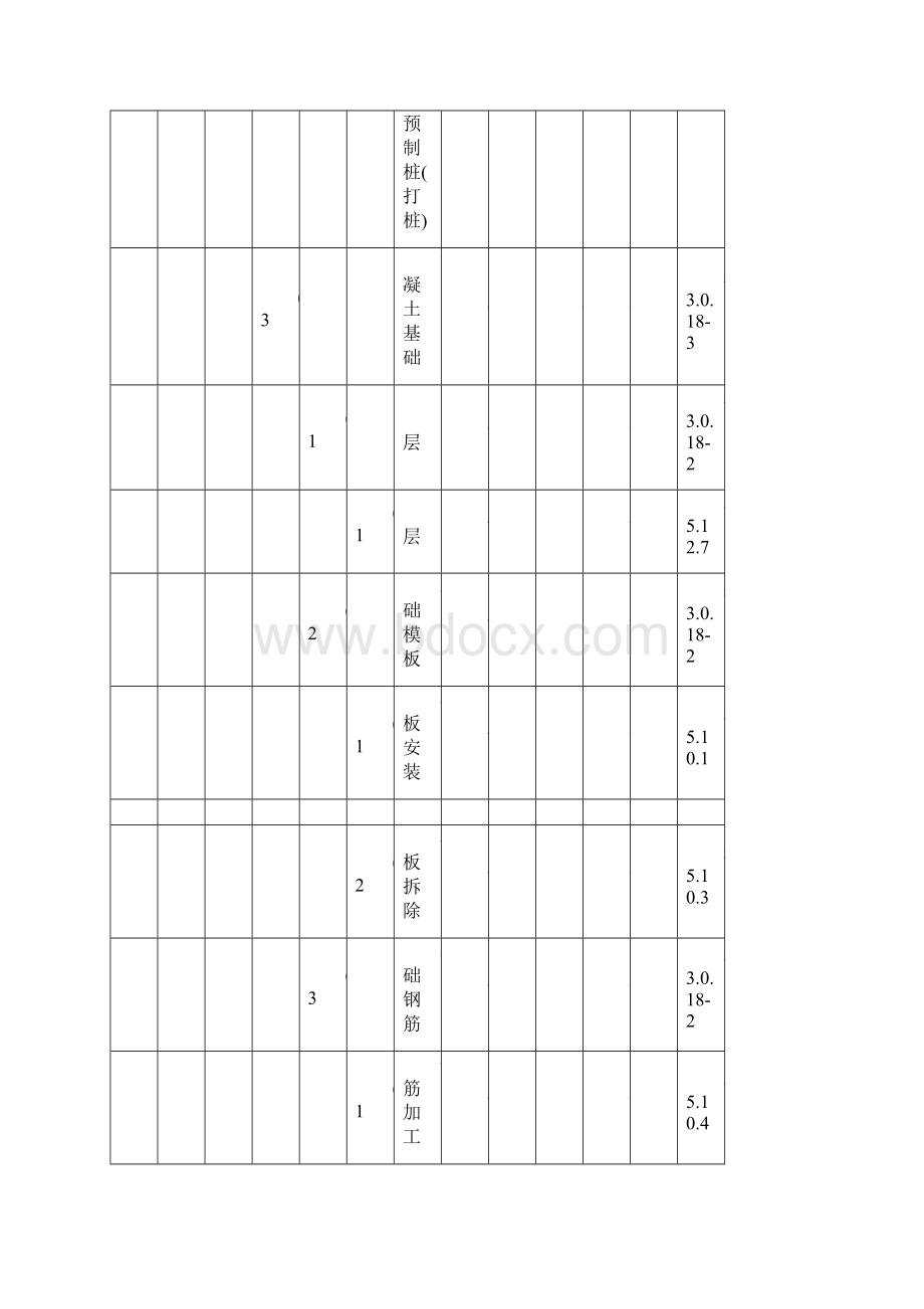 110kV城南变电站改造工程土建工程质量检验评定范围划分表.docx_第3页