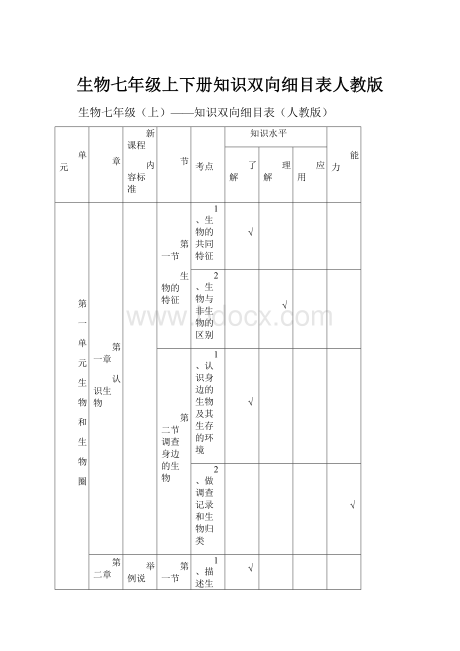 生物七年级上下册知识双向细目表人教版.docx_第1页