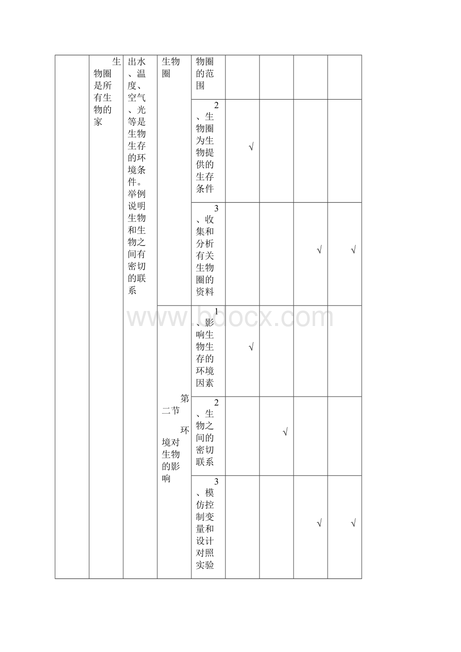 生物七年级上下册知识双向细目表人教版.docx_第2页