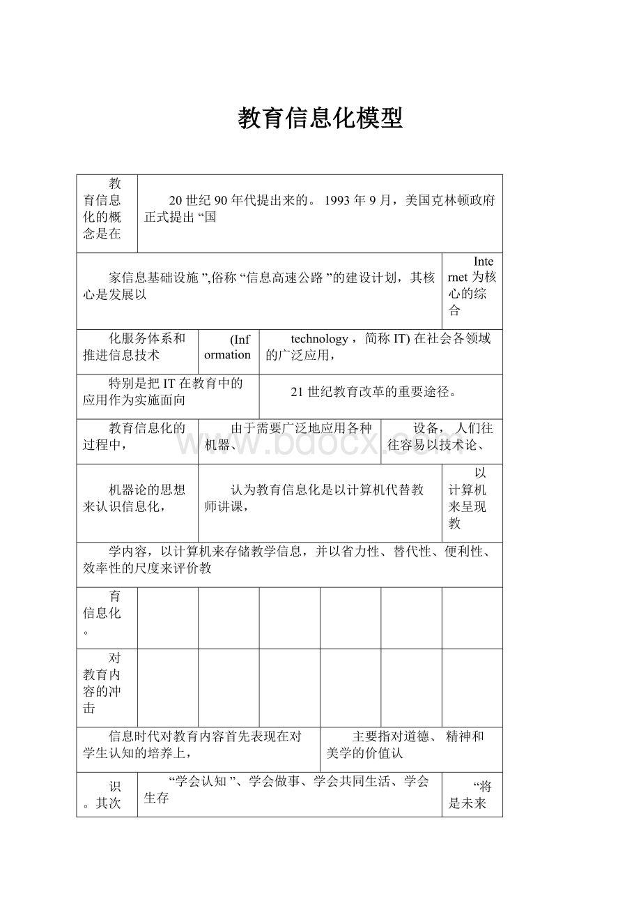 教育信息化模型.docx