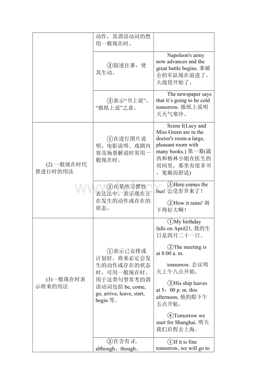 高中英语时态讲解及练习.docx_第3页