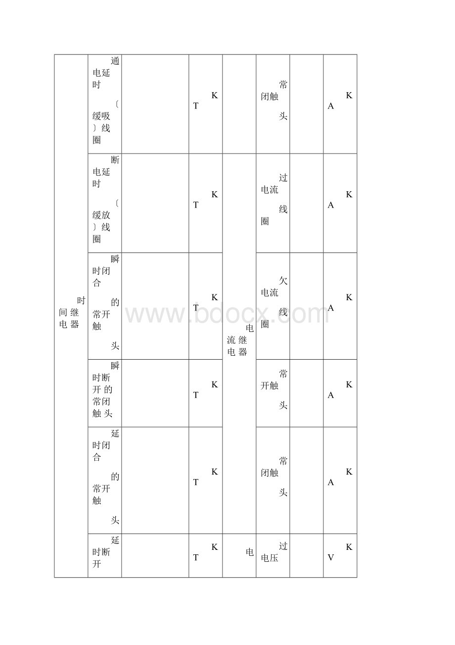 常见电气元件图形符号文字符号一览表.docx_第3页