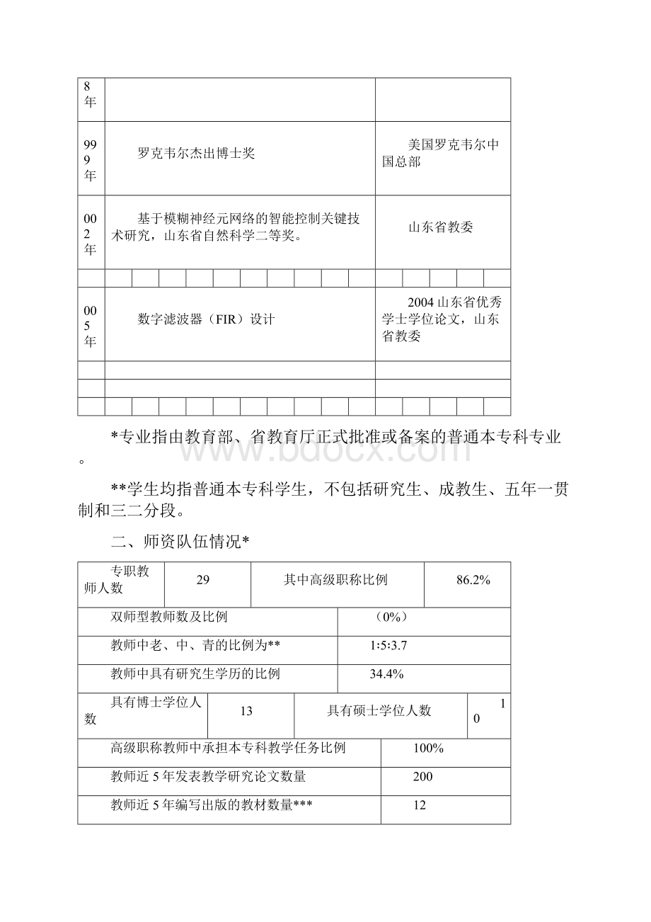 青岛科技大学品牌与特色专业.docx_第3页