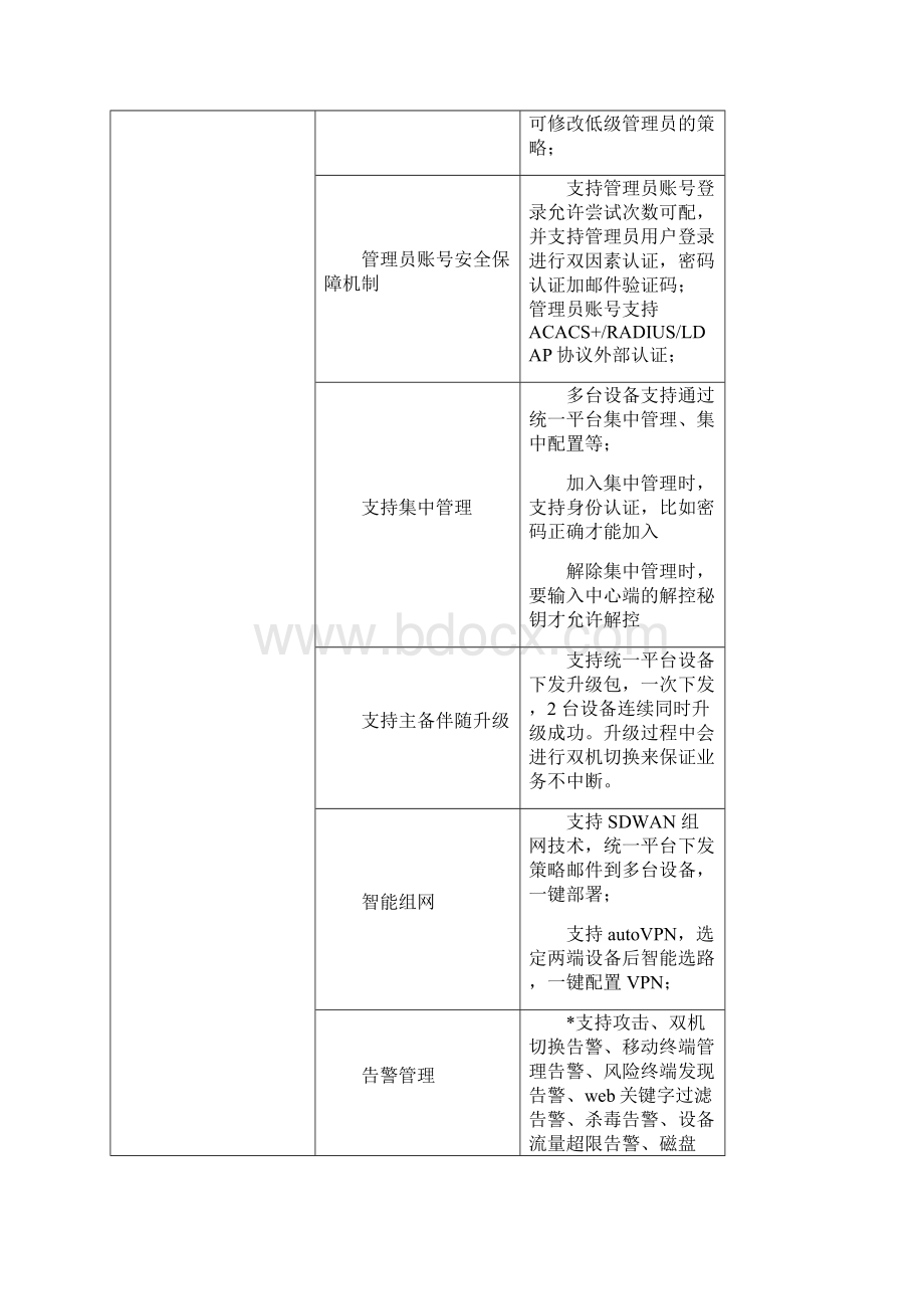 AC上网行为管理技术参数.docx_第3页