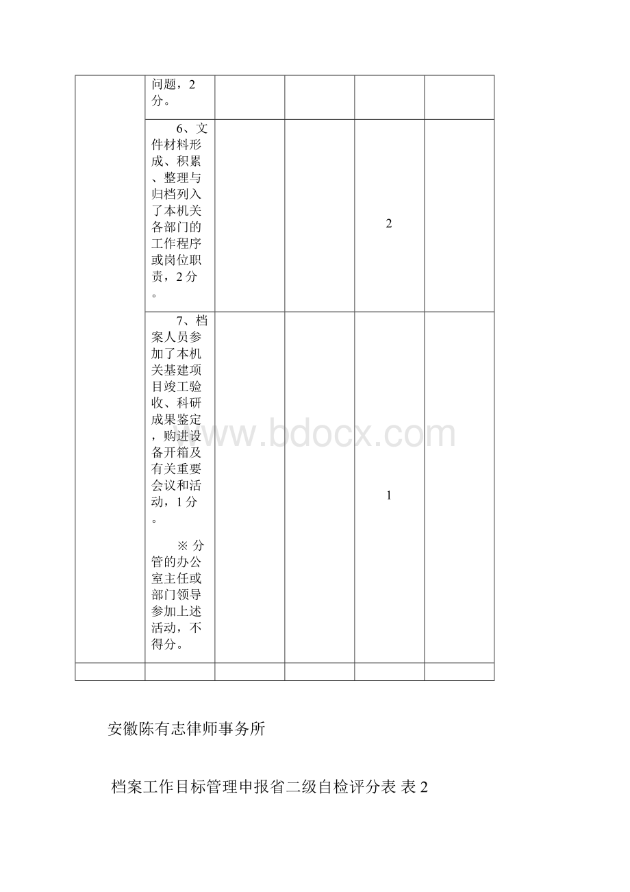 机关档案工作目标管理申报自评分表陈有志doc.docx_第3页