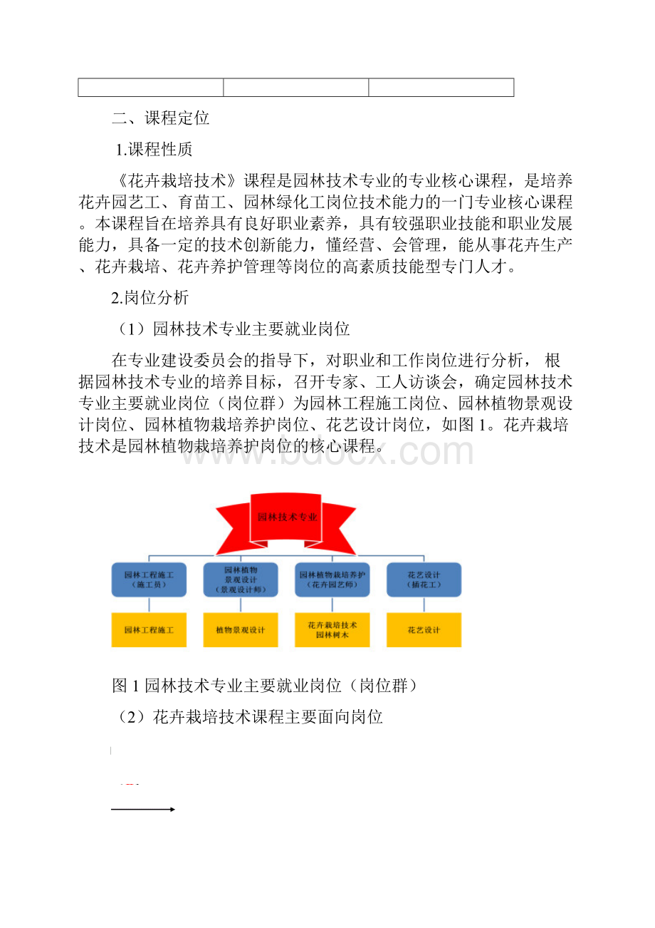 花卉栽培技术课程整体设计.docx_第2页