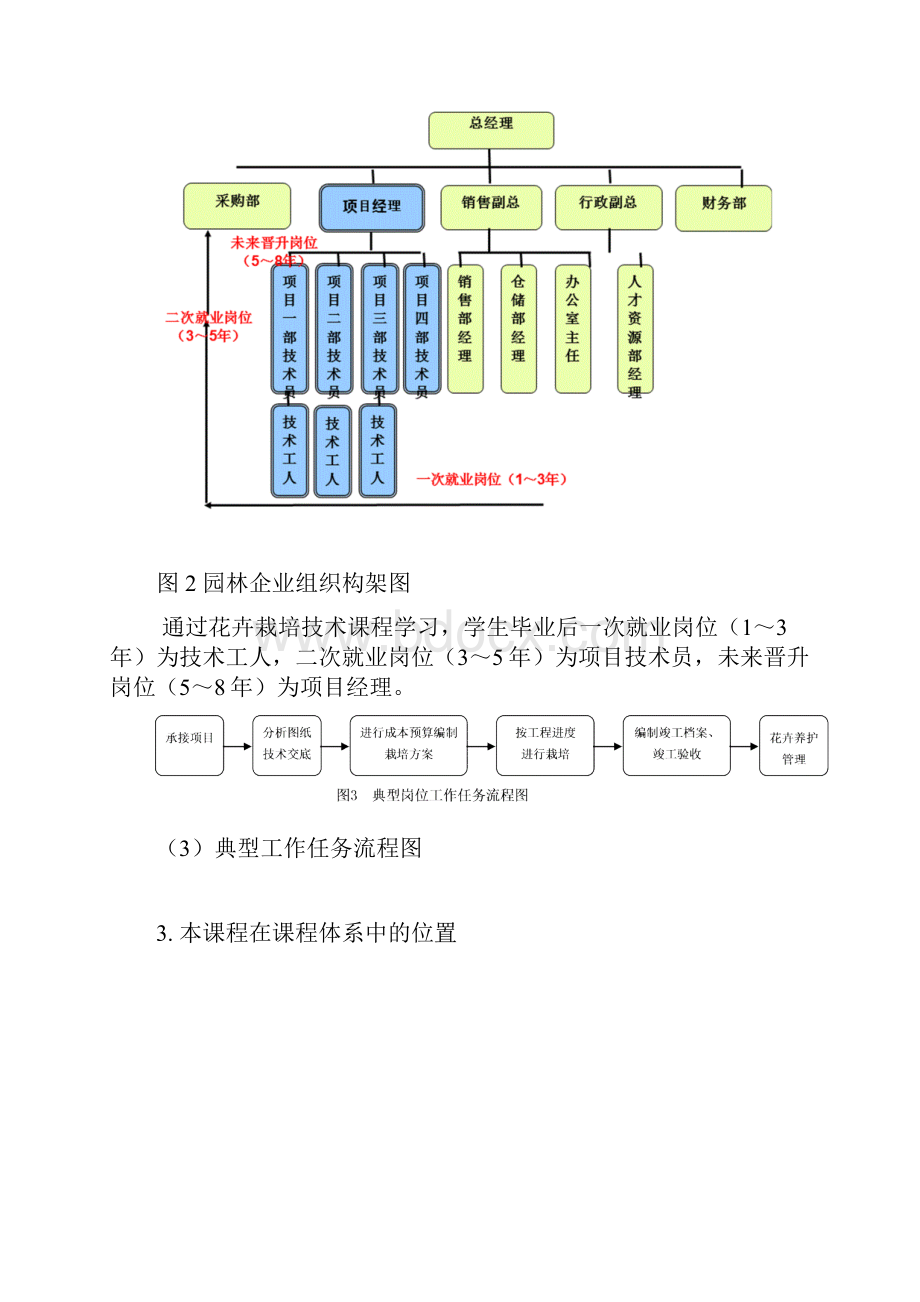 花卉栽培技术课程整体设计.docx_第3页