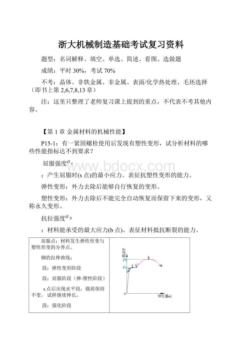 浙大机械制造基础考试复习资料.docx