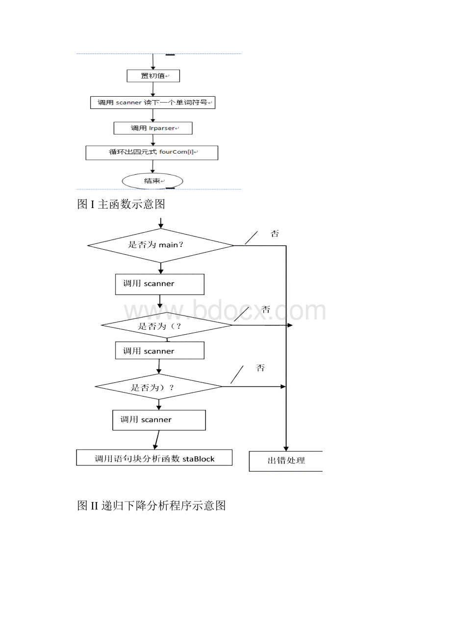 编译原理课程设计一个简单编译器的设计与分析.docx_第3页