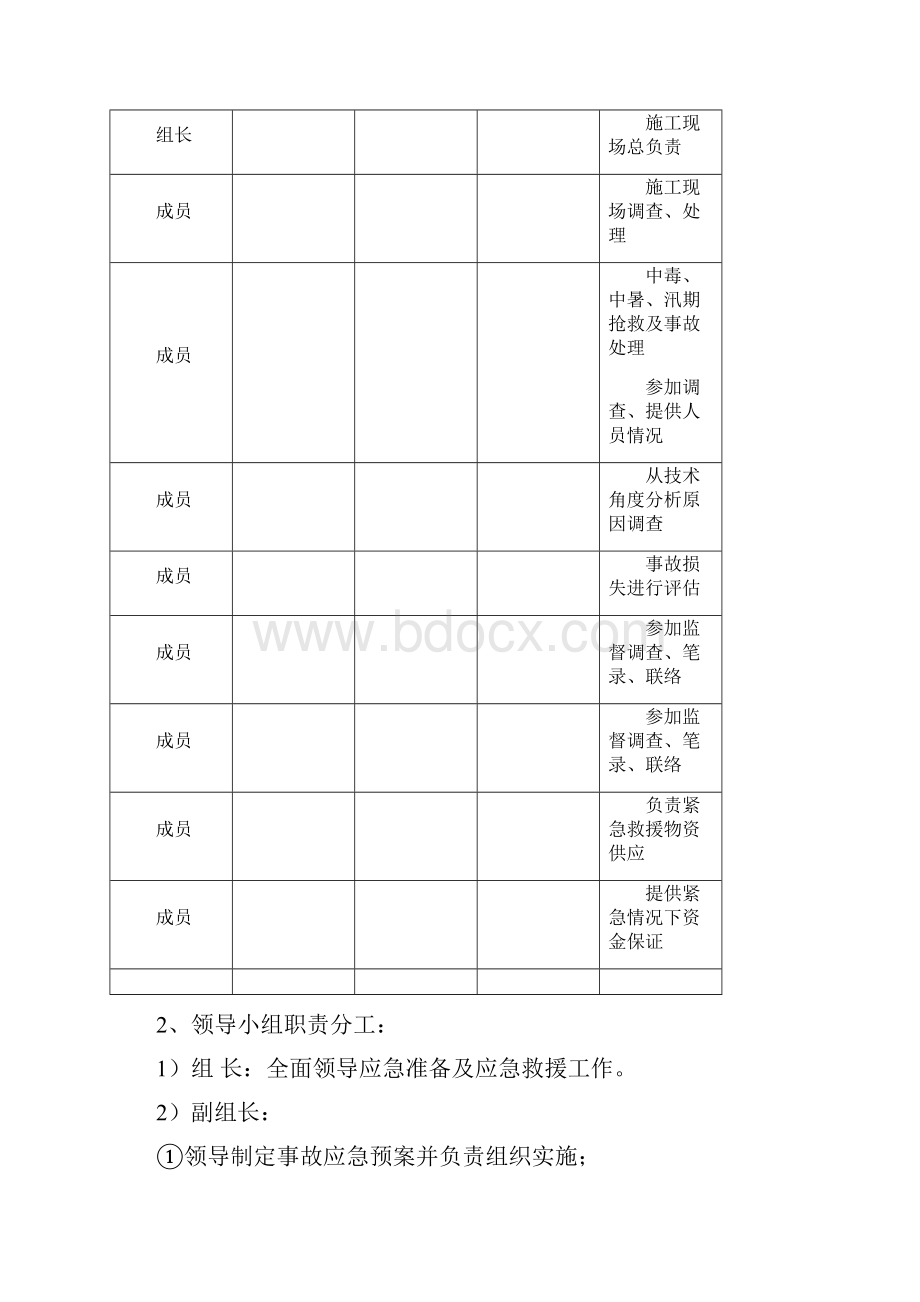 施工现场突发事故及自然灾害应急预案.docx_第2页