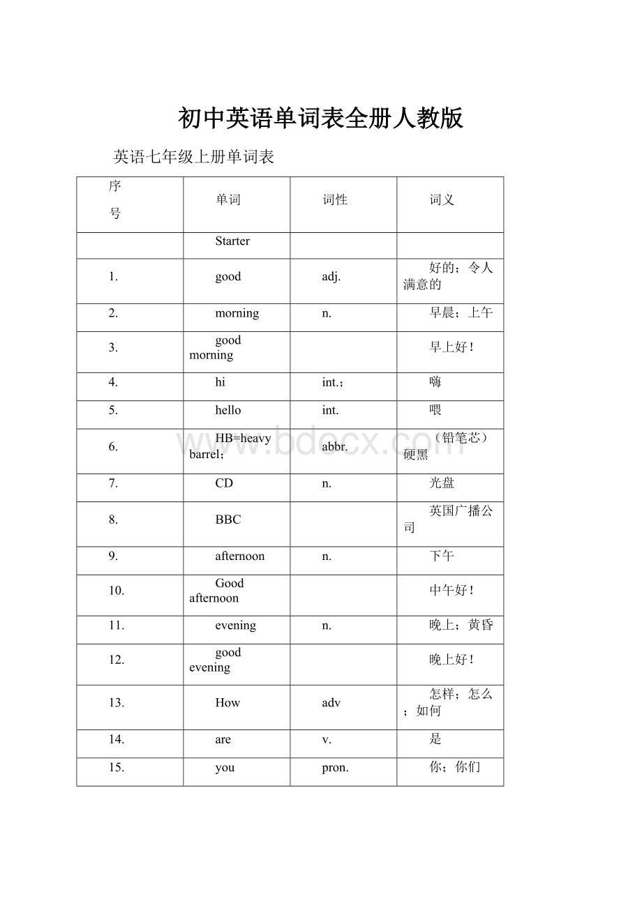 初中英语单词表全册人教版.docx_第1页