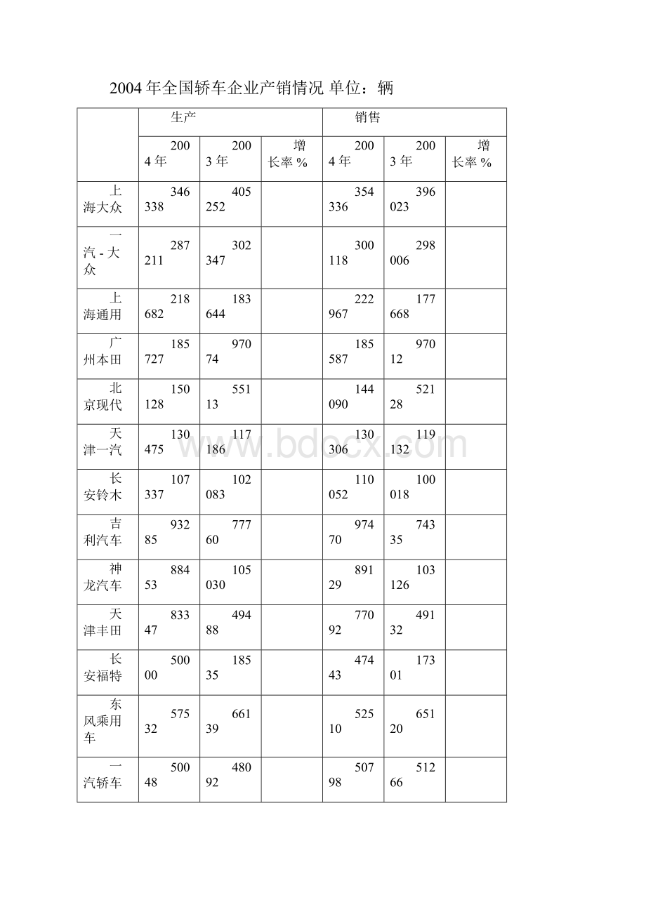 我国轿车市场分析.docx_第3页