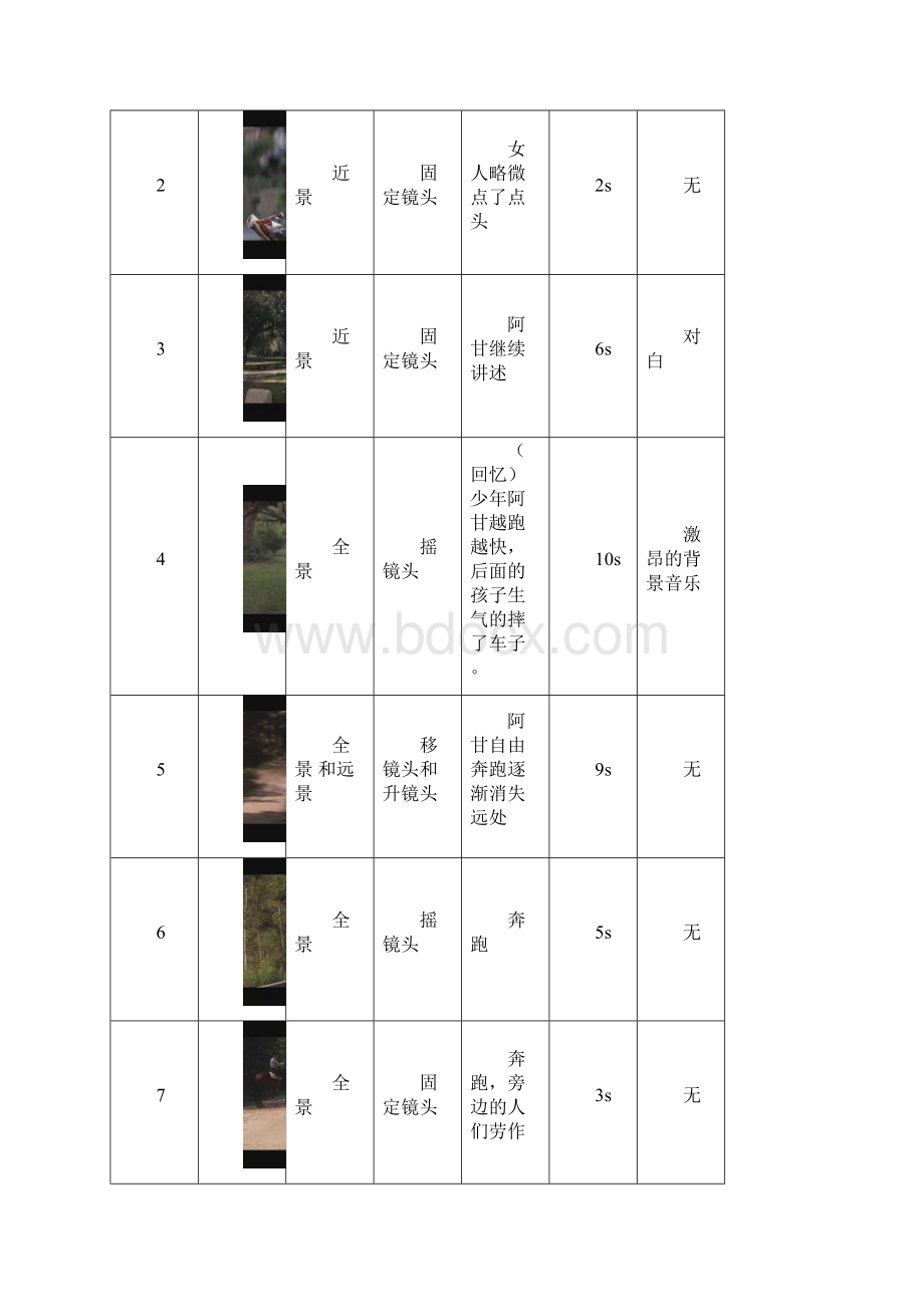 《阿甘正传》拉片作业.docx_第2页