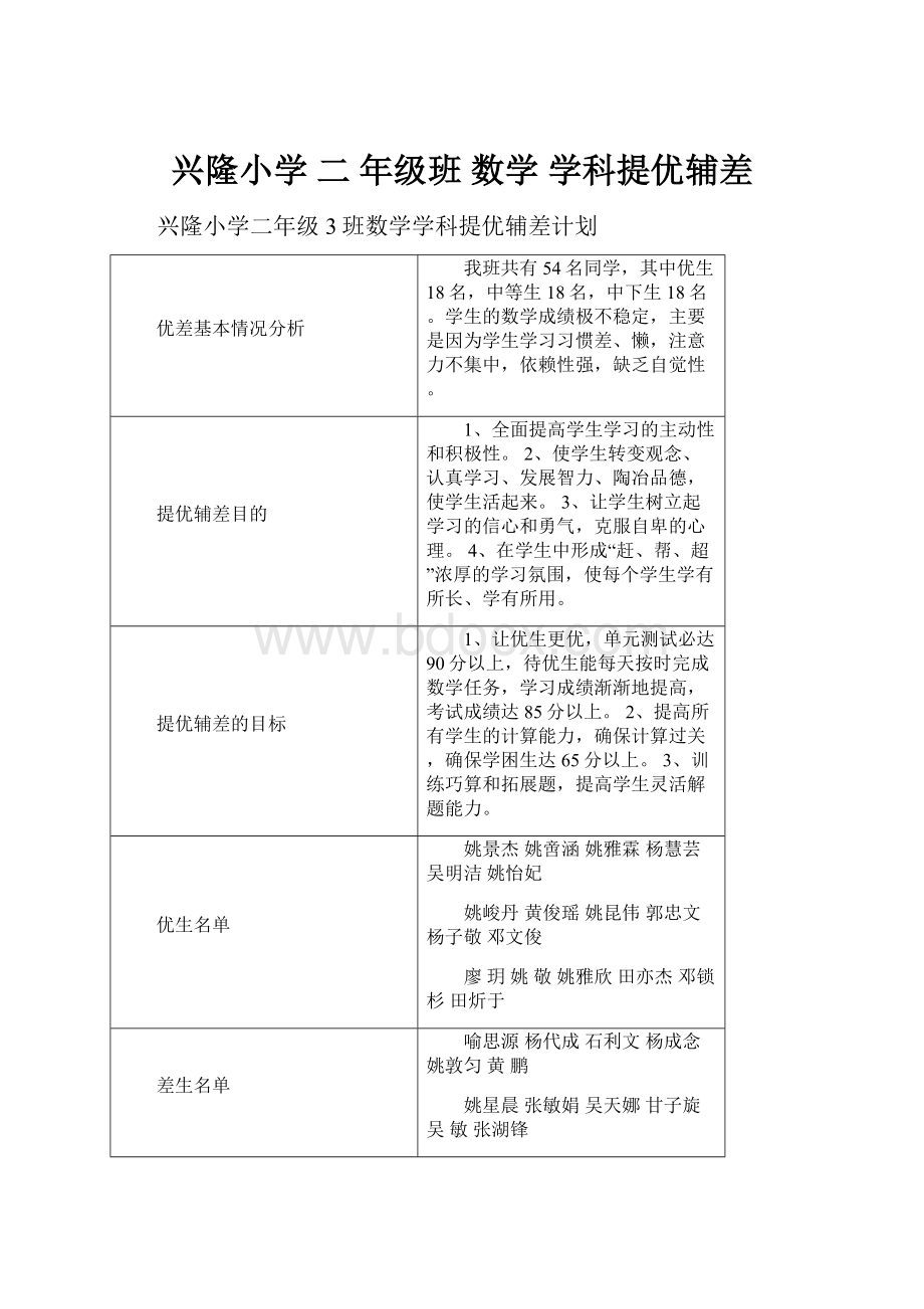 兴隆小学 二 年级班 数学 学科提优辅差.docx