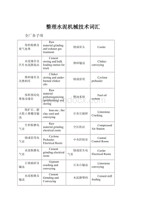 整理水泥机械技术词汇.docx