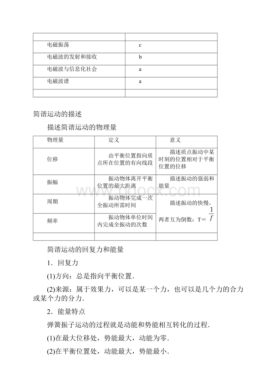 浙江高考物理二轮复习新选考考点选修34讲义.docx_第2页