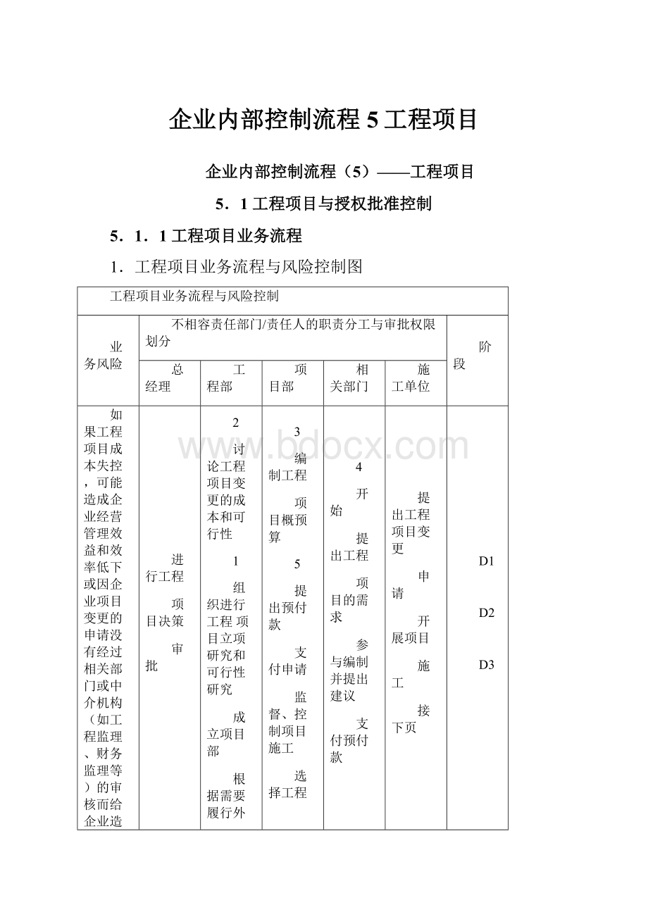 企业内部控制流程5工程项目.docx_第1页