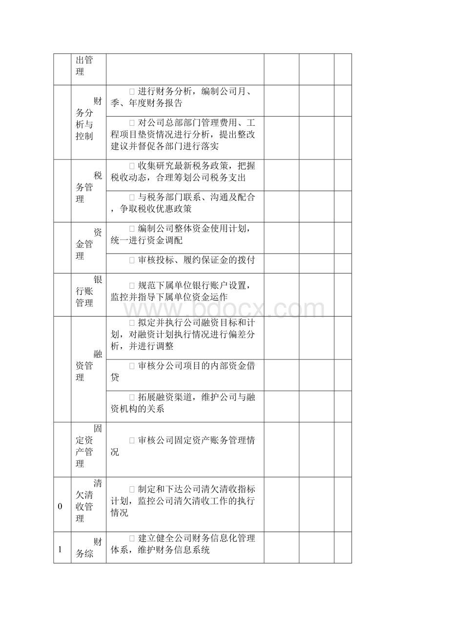 03财务管理部岗位说明书.docx_第2页