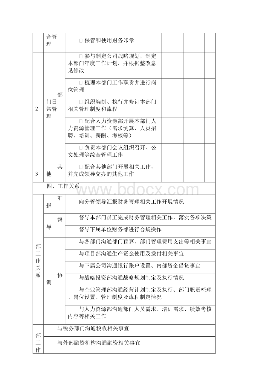 03财务管理部岗位说明书.docx_第3页