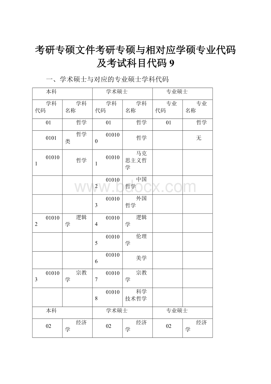 考研专硕文件考研专硕与相对应学硕专业代码及考试科目代码9.docx