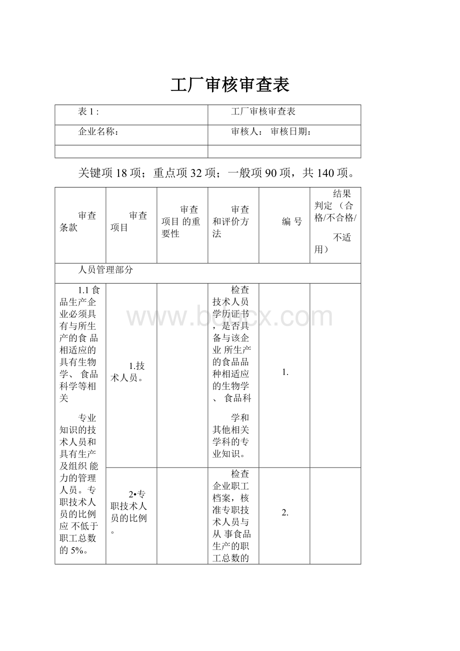 工厂审核审查表.docx