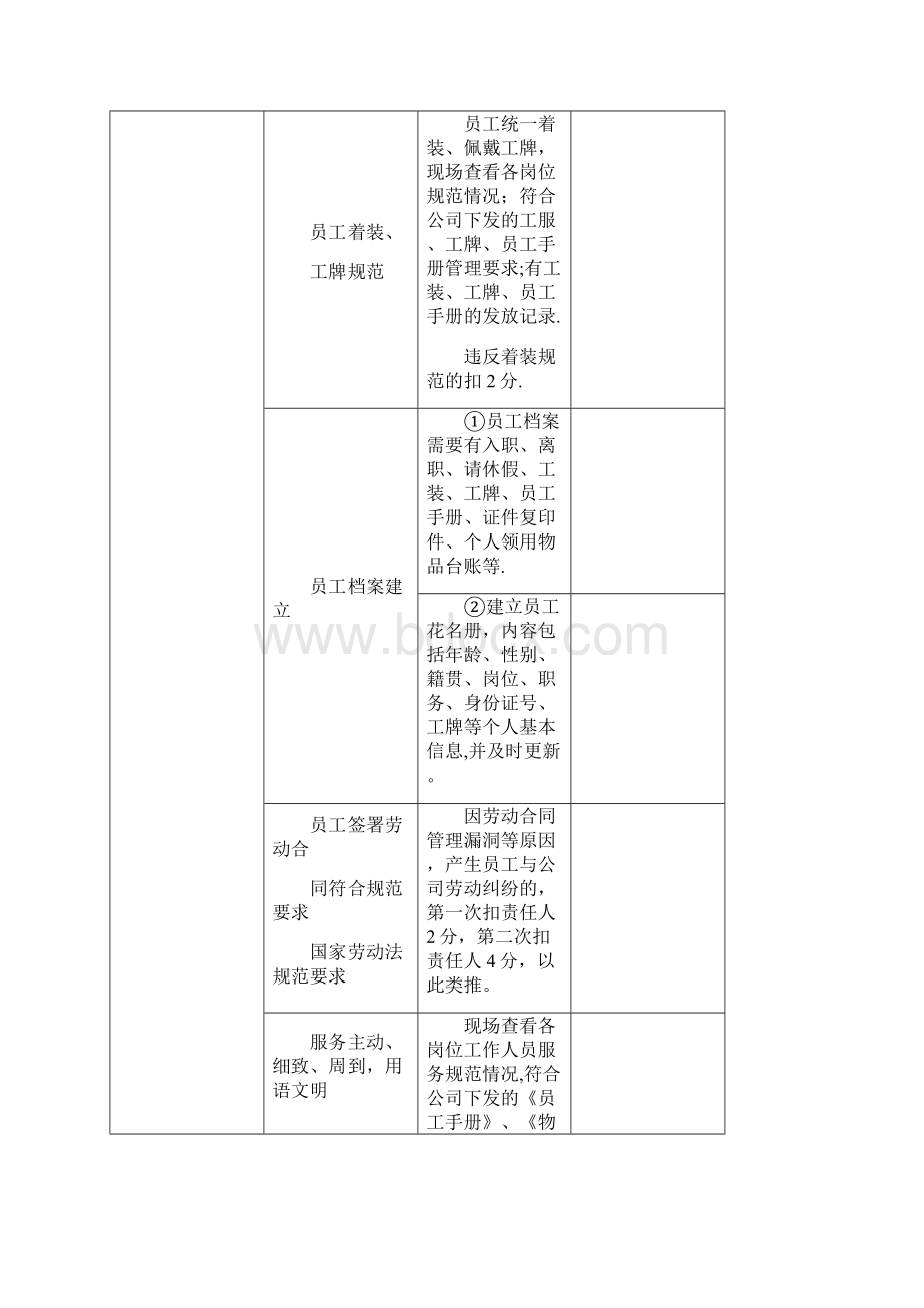 物业服务质量日常工作检查表.docx_第3页