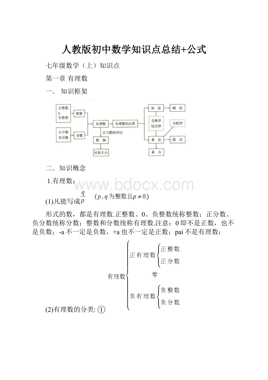 人教版初中数学知识点总结+公式.docx