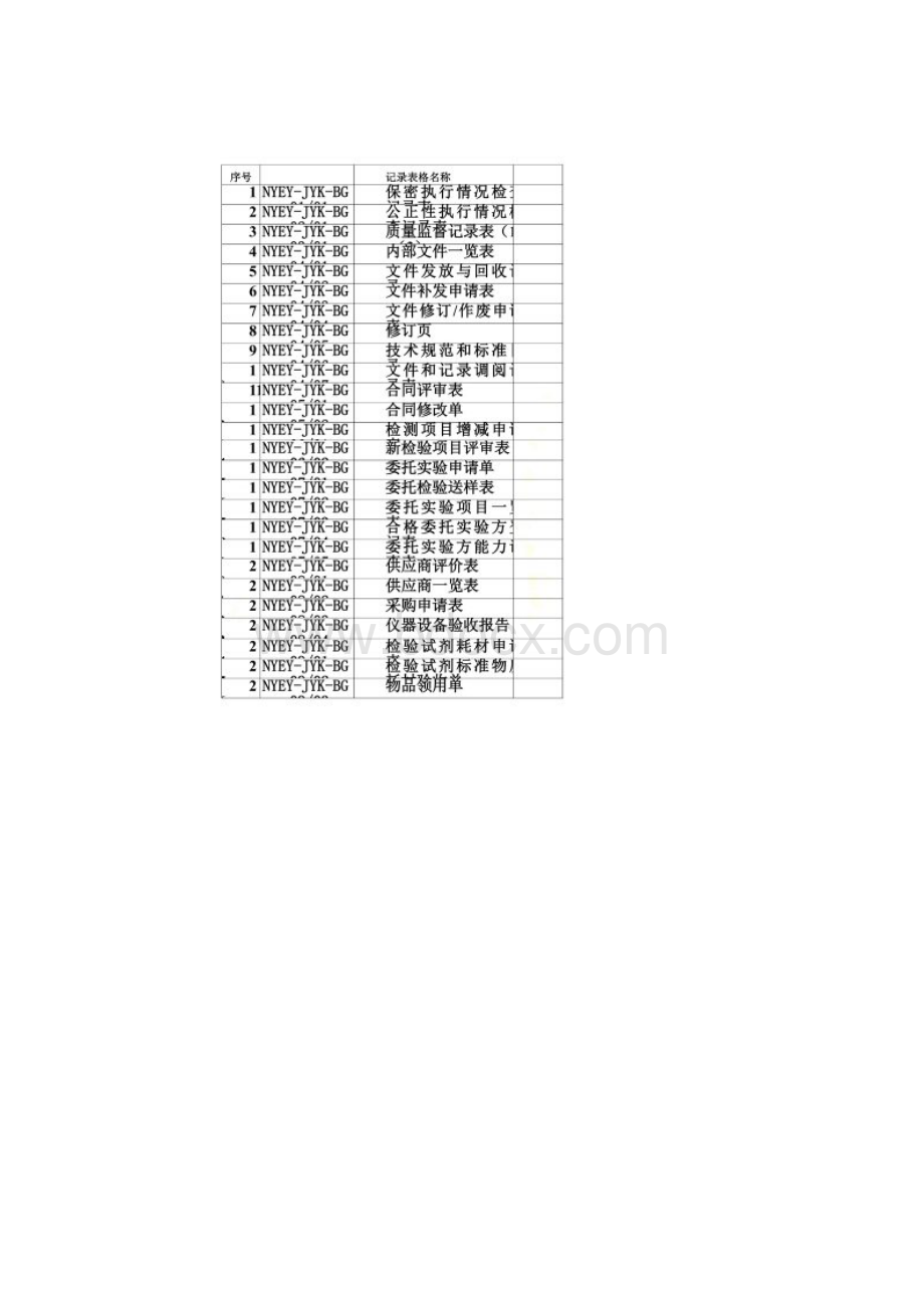 最全的检验科表格.docx_第2页