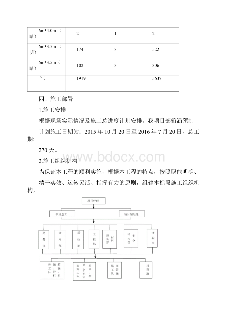 装配式箱型构件预制施工及方案.docx_第3页