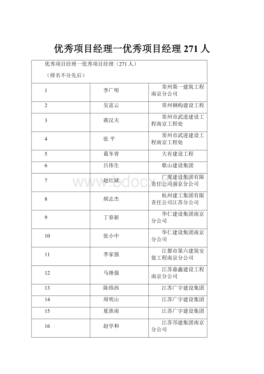 优秀项目经理一优秀项目经理271人.docx