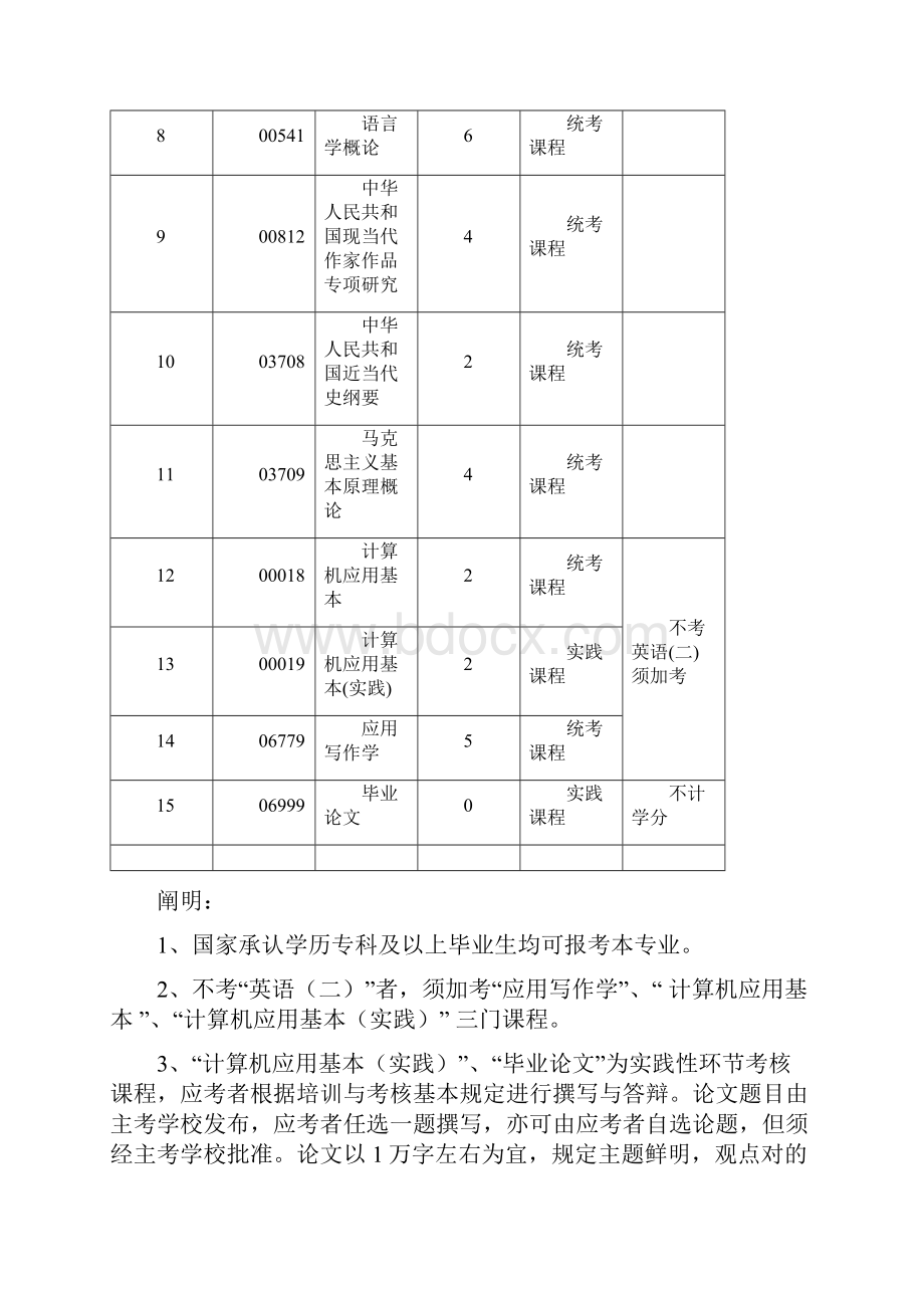 河南自考本科和自考专科可以一起考吗.docx_第2页